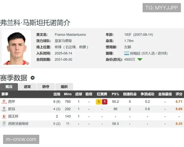 皇马6000万欧签马斯坦托诺发挥低迷，面临外租可能